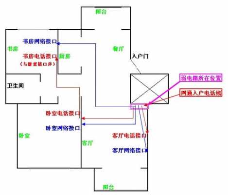 装修网（装修网络布线）