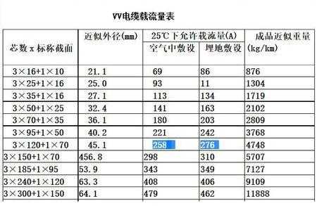 200千瓦用多大电缆（400米200千瓦用多大电缆）