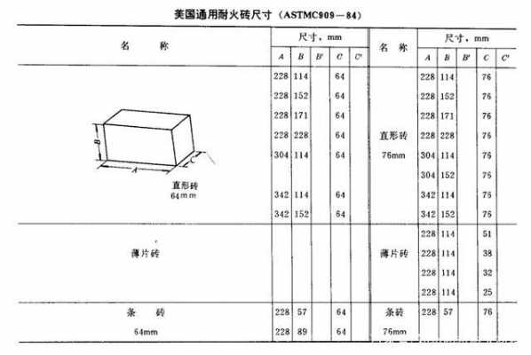 一块砖的尺寸（一块砖的尺寸长宽高）