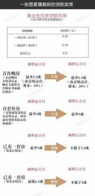 二套房首付（二套房首付比例）