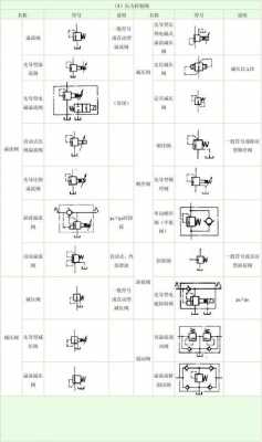 液动阀（液动阀门符号）