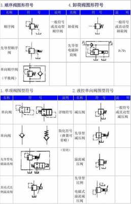 液动阀（液动阀门符号）