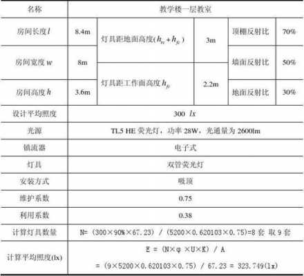 照度计算（照度计算点计算法）