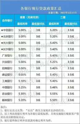 房贷最新利率（房贷最新利率是多少）