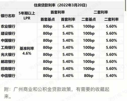 房贷最新利率（房贷最新利率是多少）