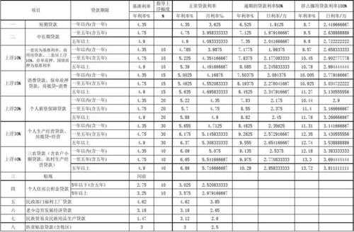 银行信用贷款利率（农信银行信用贷款利率）