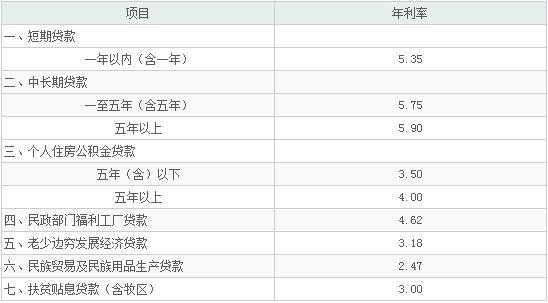 银行信用贷款利率（农信银行信用贷款利率）