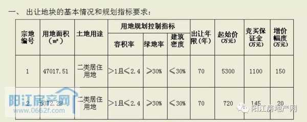 二类居住用地（二类居住用地什么意思）