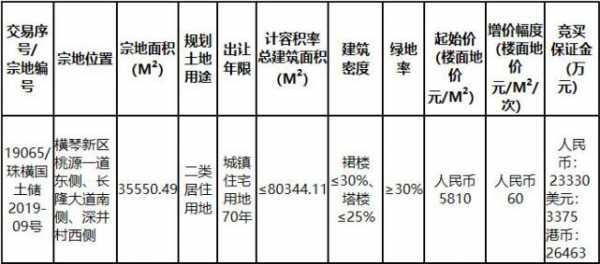 二类居住用地（二类居住用地什么意思）