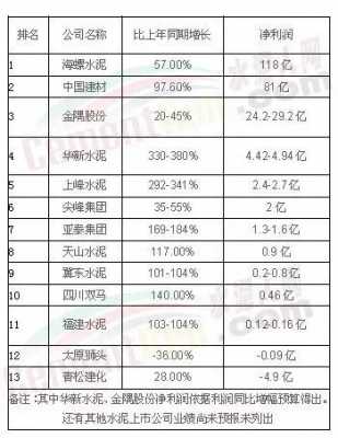 中国水泥十大名牌（中国水泥十大名牌排名品牌磅）