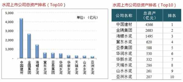 中国水泥十大名牌（中国水泥十大名牌排名品牌磅）