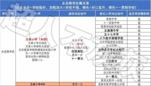 关于海淀学区房的信息