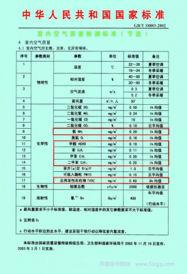 甲醛国标（甲醛国标是多少）