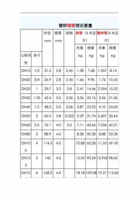 热浸镀锌钢管（热浸镀锌钢管壁厚要求国标）