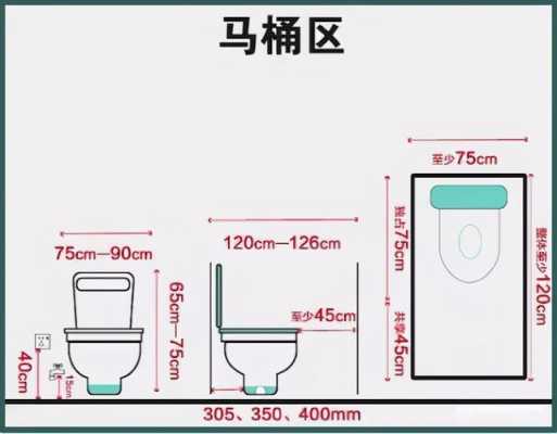 马桶的尺寸（常规马桶的尺寸）