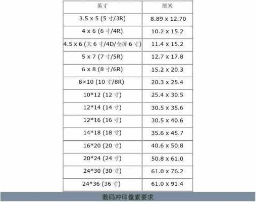 一英寸是多少厘米（一尺是多少厘米）