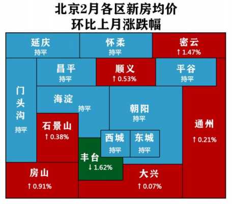 北京房价暴跌（北京房价暴跌已成定局）