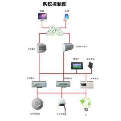 灯光控制系统（酒店智能灯光控制系统）