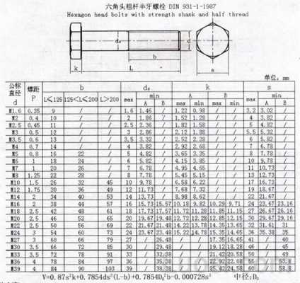 din931（din931标准易紧通）