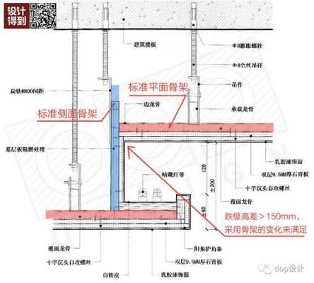 跌级吊顶（跌级吊顶套定额）