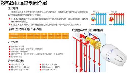 恒温阀工作原理（散热器恒温阀工作原理）