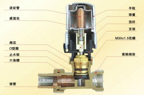 恒温阀工作原理（散热器恒温阀工作原理）