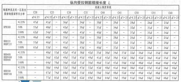 搭接（搭接率50%是什么意思）