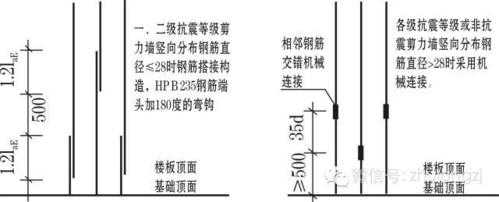 搭接（搭接率50%是什么意思）