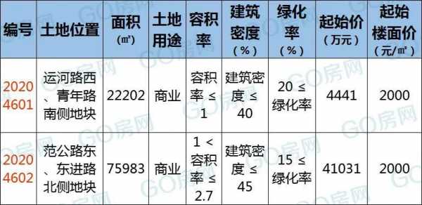 商服用地（商服用地和商业用地有什么区别）