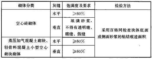 砂浆饱满度（砂浆饱满度是什么意思）