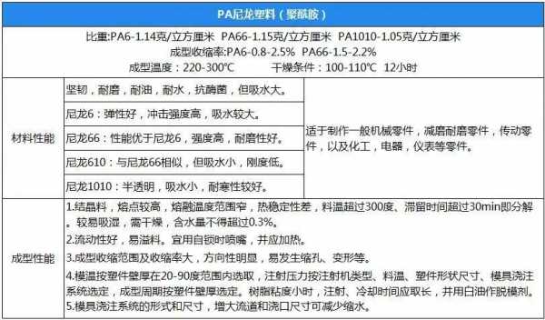 五大工程塑料（五大工程塑料指的哪些）