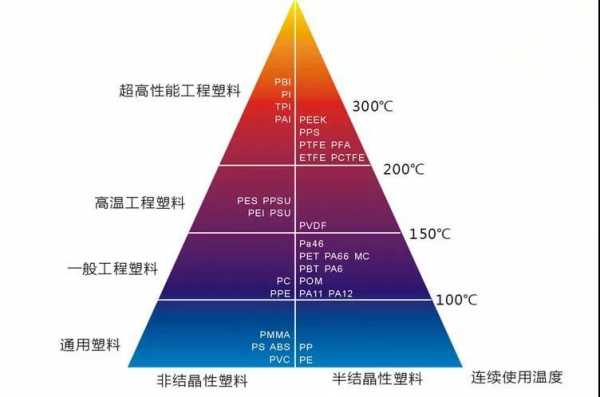 五大工程塑料（五大工程塑料指的哪些）