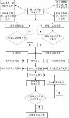 碎石化（碎石化施工作业要点）