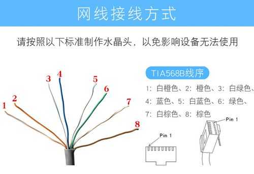 接线子（接线子怎么接网线）