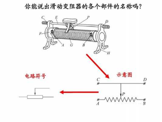 滑动电阻器（滑动电阻器的用法）