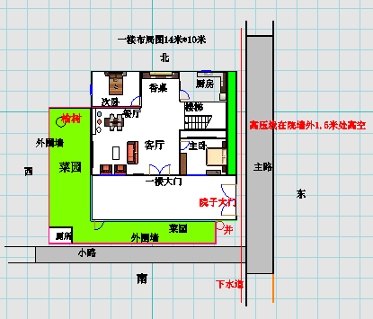 怎样看住宅风水（自建房最佳风水设计图）