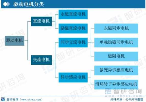 直流变频（直流变频电机的优势）