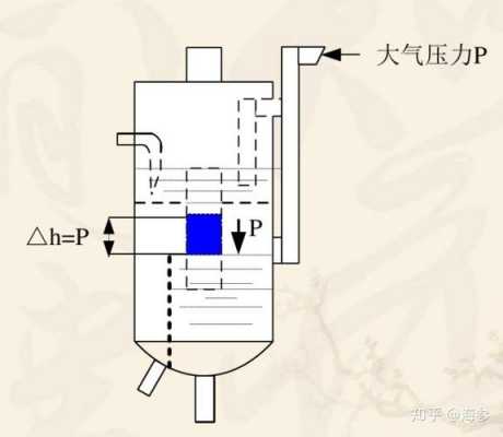 水封（水封罐的作用及原理）