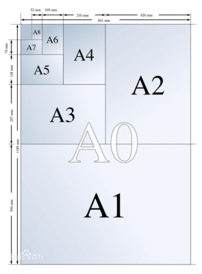 a6多大（A6多大）