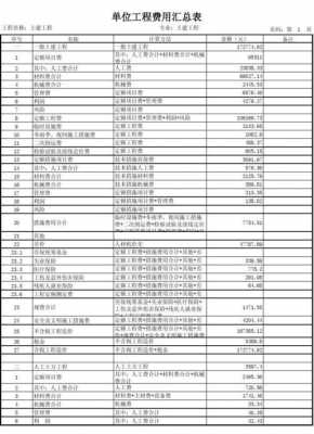 工程费用（工程费用明细表）