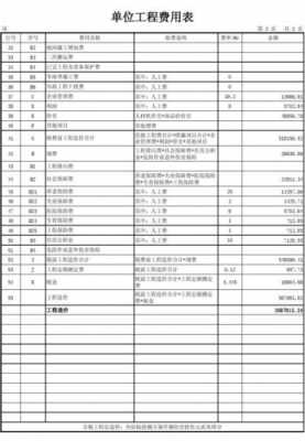 工程费用（工程费用明细表）