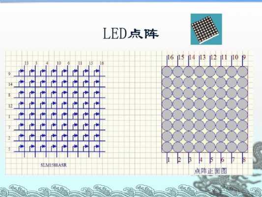 led点阵（led点阵的工作原理）