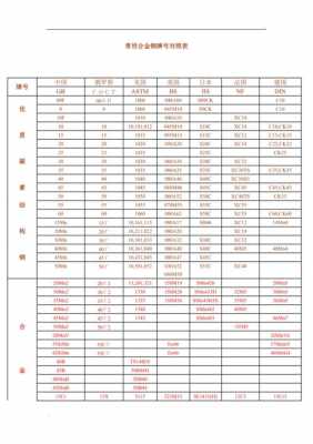 耐磨合金钢（耐磨合金钢牌号）