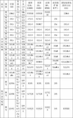 耐磨合金钢（耐磨合金钢牌号）