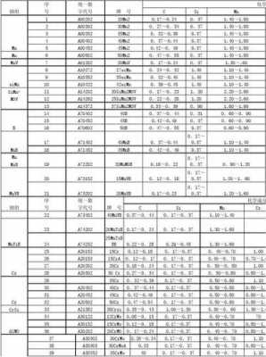 耐磨合金钢（耐磨合金钢牌号）