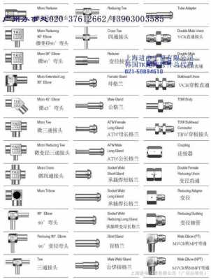 vcr接头（vcr接头标准）