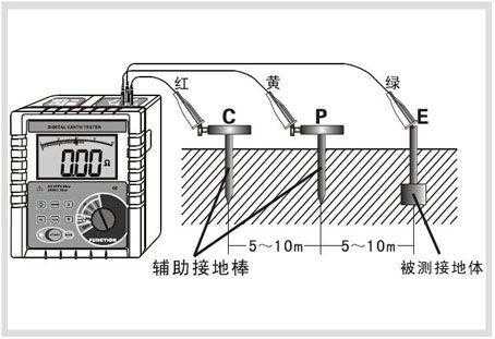防雷接地怎么测试（防雷接地怎么测试接地电阻多少）