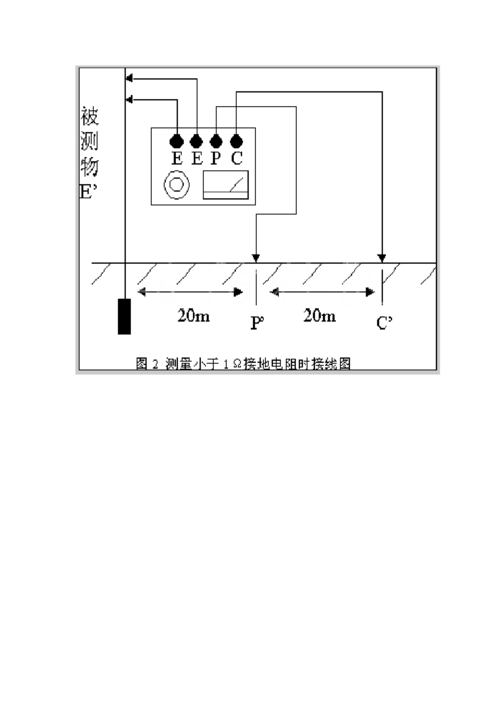 防雷接地怎么测试（防雷接地怎么测试接地电阻多少）