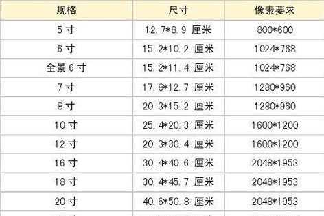 5寸是多少厘米（5寸是多少厘米照片长和高）