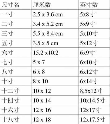 5寸是多少厘米（5寸是多少厘米照片长和高）